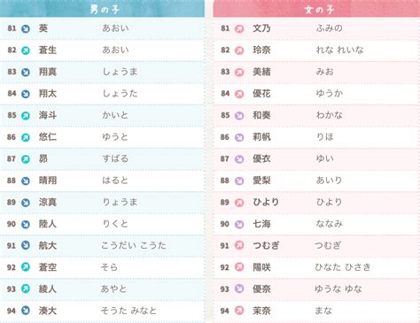 日文名字男|【日文名字翻譯】找日文名字必看，2022百大熱門男女生日文名字